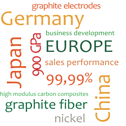 tag_cloud_FNB_2022-_430x430